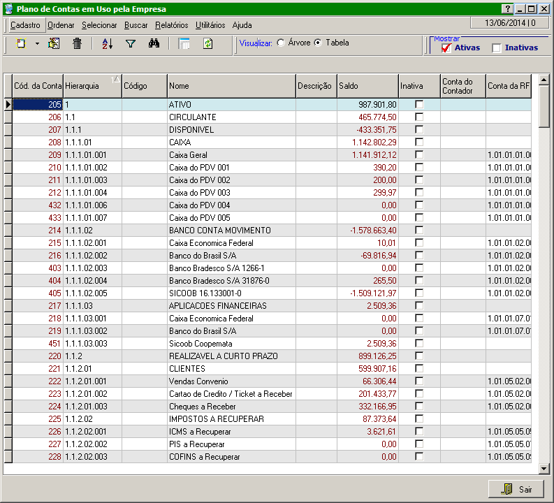 Modo de Visualiza��o Tabela