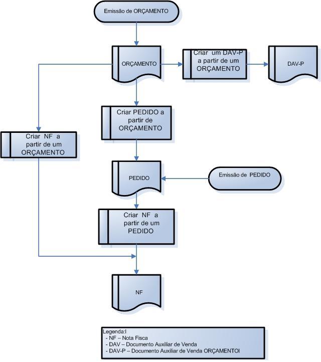 Como justificar o projeto de pesquisa?