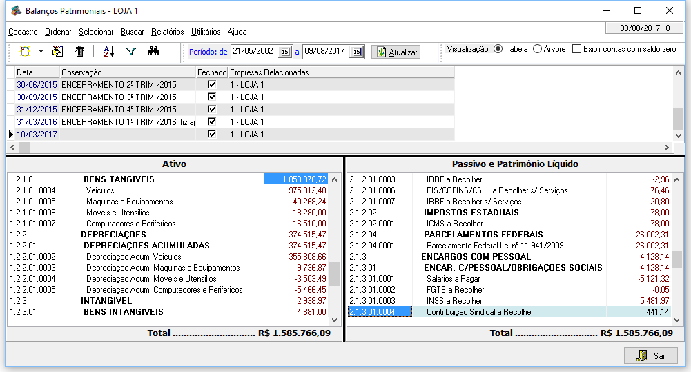 Balan�os Patrimoniais